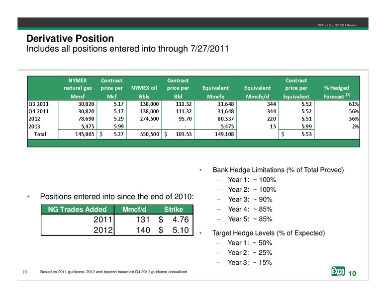 Investor Presentation – Exco Resources Inc. – slide 10