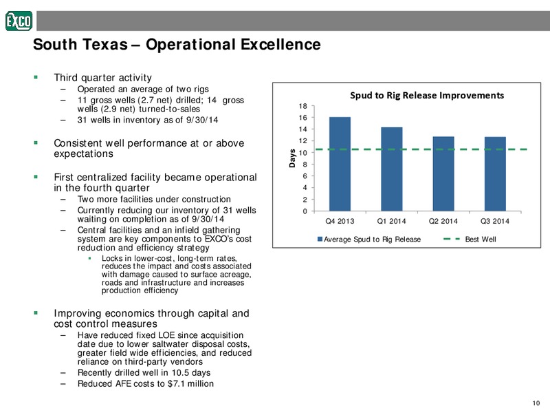 Third Quarter 2014 Earnings Review – Exco Resources Inc. – slide 10