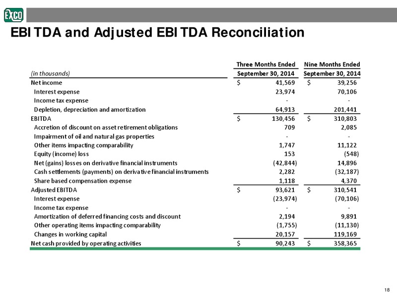 Third Quarter 2014 Earnings Review – Exco Resources Inc. – slide 18