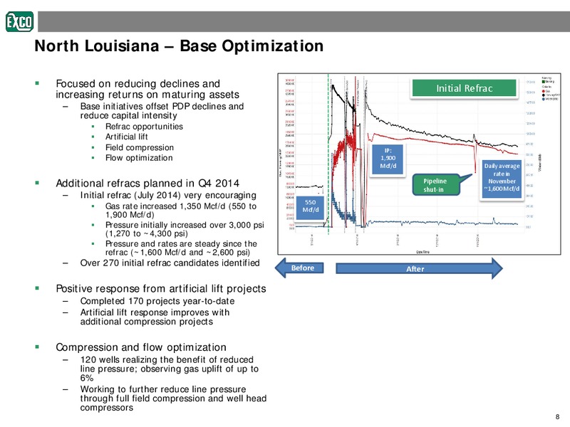BAML 2014 Leveraged Finance Conference – Exco Resources Inc. – slide 7