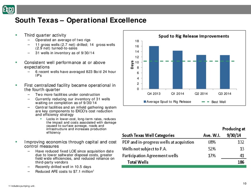 Investor Presentation – Exco Resources Inc. – slide 10