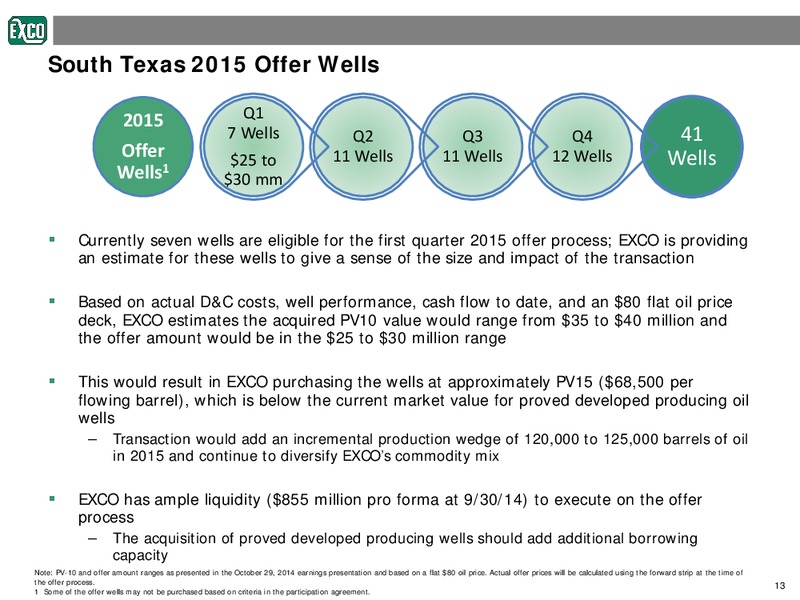 Investor Presentation – Exco Resources Inc. – slide 13