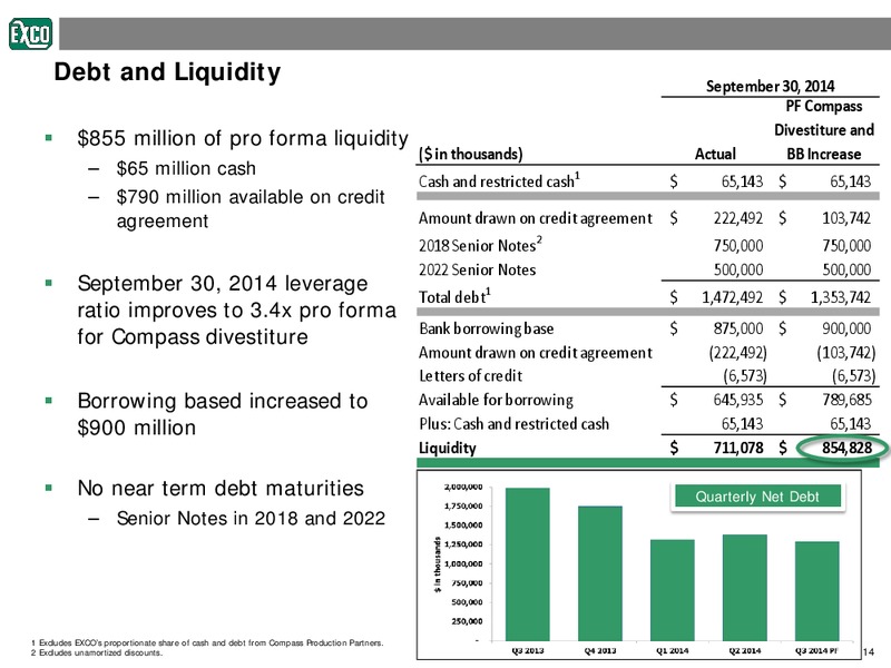Investor Presentation – Exco Resources Inc. – slide 14