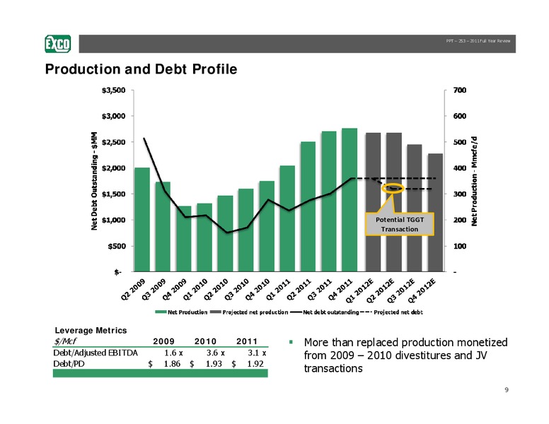 Q4 2011 Review – Exco Resources Inc. – slide 9