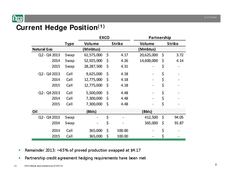 Q1 2013 Review – Exco Resources Inc. – slide 8