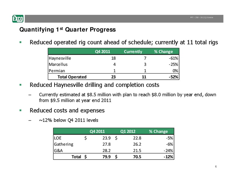 Q1 2012 Review – Exco Resources Inc. – slide 6