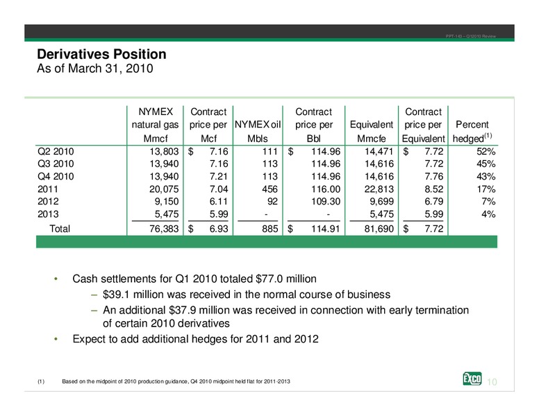 Q1 2010 Review – Exco Resources Inc. – slide 10