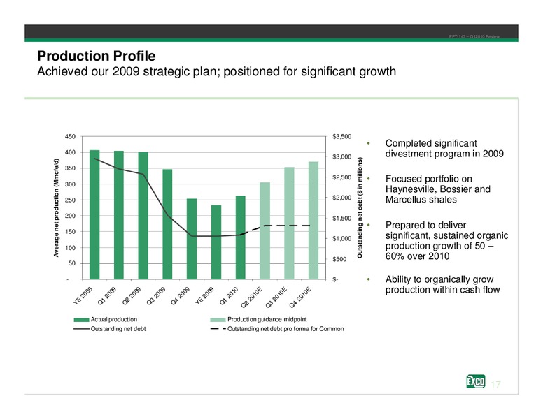 Q1 2010 Review – Exco Resources Inc. – slide 17