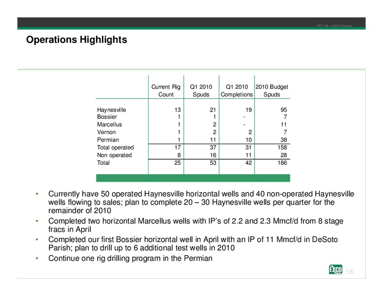 Q1 2010 Review – Exco Resources Inc. – slide 18