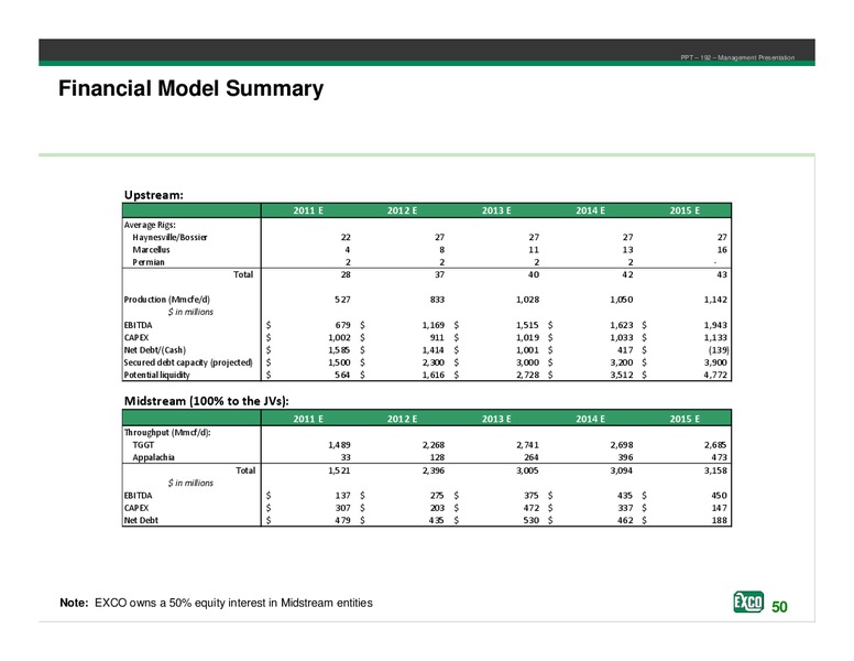 Investor Presentation and Financial Disclosure – Exco Resources Inc. – slide 47