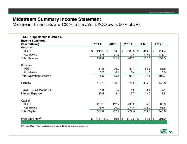 Investor Presentation and Financial Disclosure – Exco Resources Inc. – slide 53