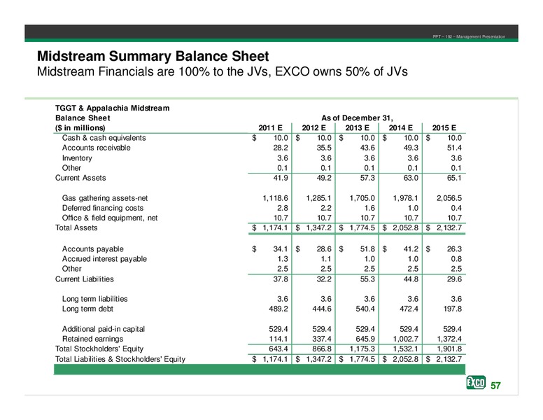Investor Presentation and Financial Disclosure – Exco Resources Inc. – slide 54