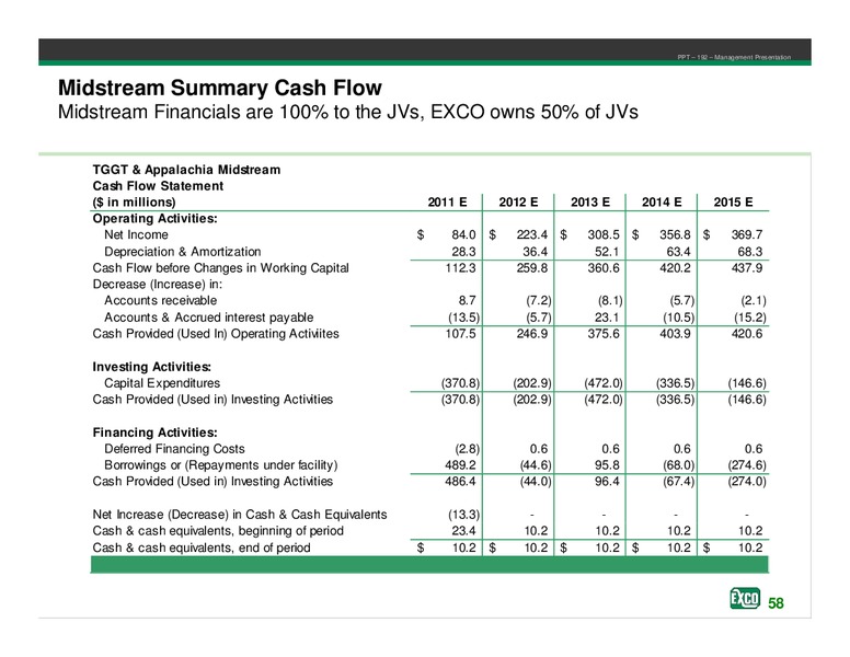 Investor Presentation and Financial Disclosure – Exco Resources Inc. – slide 55