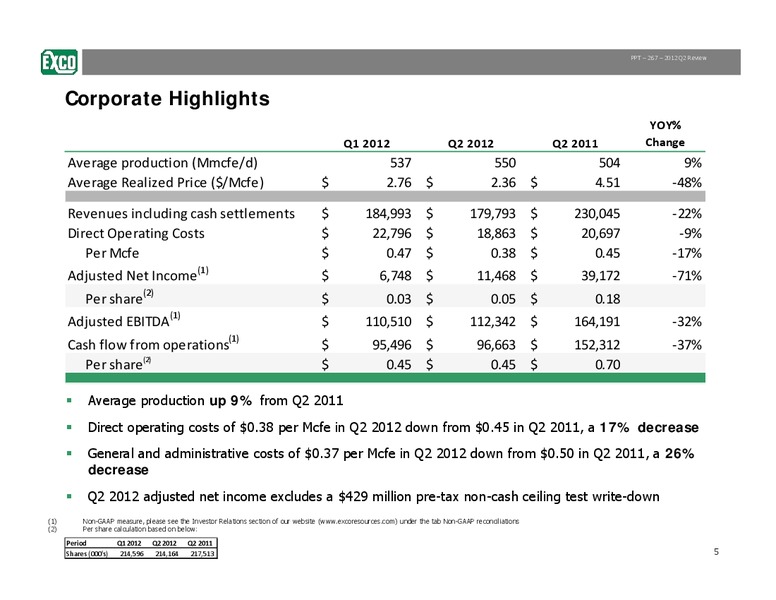 Q2 2012 Review – Exco Resources Inc. – slide 5