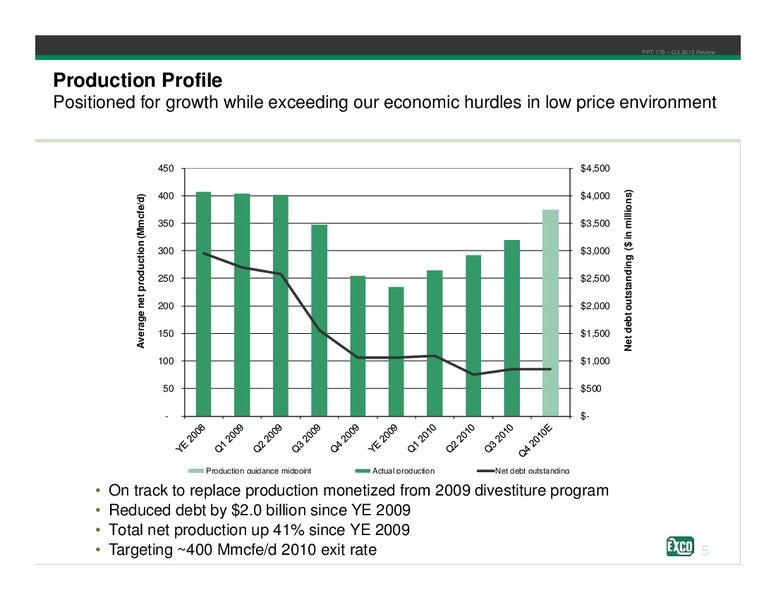 Q3 2010 Review – Exco Resources Inc. – slide 5
