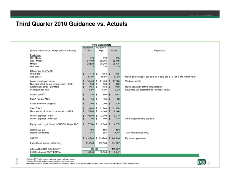 Q3 2010 Review – Exco Resources Inc. – slide 9
