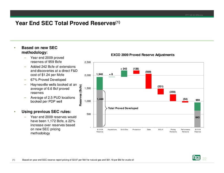 Q4 2009 Review – Exco Resources Inc. – slide 20