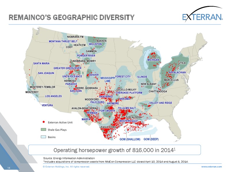 SCOTIA HOWARD WEIL ENERGY CONFERENCE – Exterran Holdings, Inc. – slide 14
