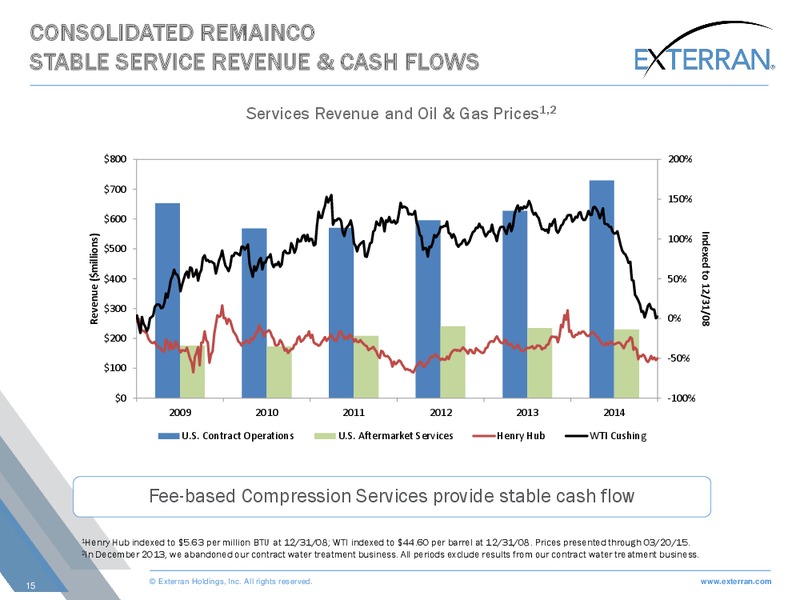 SCOTIA HOWARD WEIL ENERGY CONFERENCE – Exterran Holdings, Inc. – slide 15