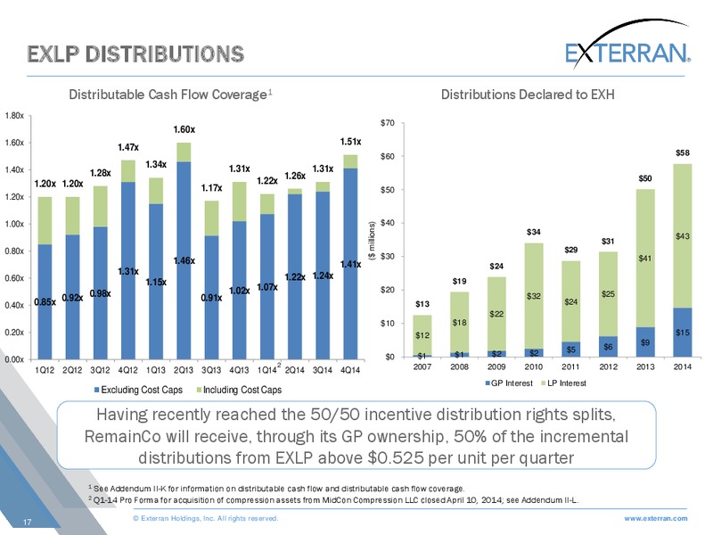 SCOTIA HOWARD WEIL ENERGY CONFERENCE – Exterran Holdings, Inc. – slide 17