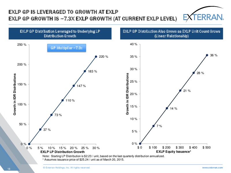 SCOTIA HOWARD WEIL ENERGY CONFERENCE – Exterran Holdings, Inc. – slide 18
