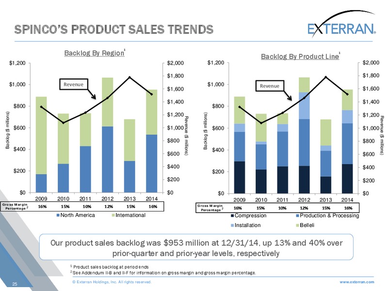 SCOTIA HOWARD WEIL ENERGY CONFERENCE – Exterran Holdings, Inc. – slide 25