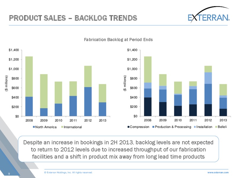 Howard Weil Energy Conference – Exterran Holdings, Inc. – slide 9