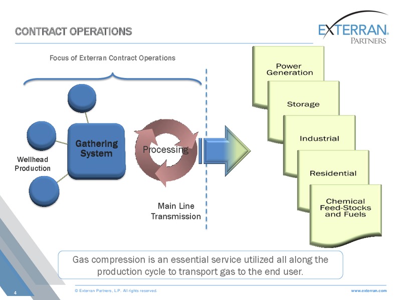CREDIT SUISSE MLP & ENERGY LOGISTICS CONFERENCE – Exterran Holdings, Inc. – slide 4