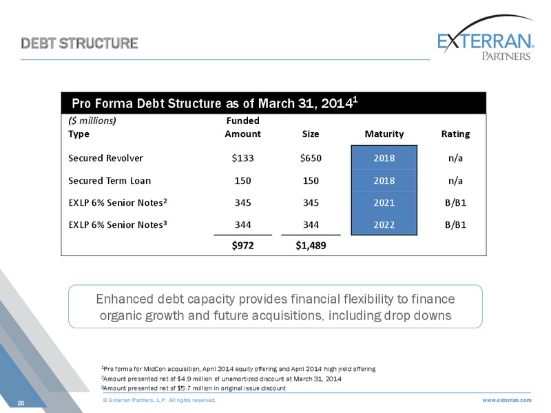 CREDIT SUISSE MLP & ENERGY LOGISTICS CONFERENCE – Exterran Holdings, Inc. – slide 20
