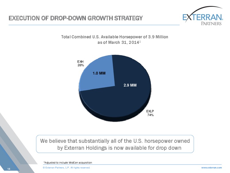 CREDIT SUISSE MLP AND ENERGY LOGISTICS CONFERENCE – Exterran Holdings, Inc. – slide 14