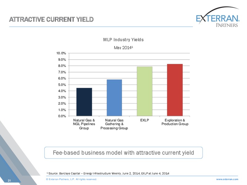CREDIT SUISSE MLP AND ENERGY LOGISTICS CONFERENCE – Exterran Holdings, Inc. – slide 21
