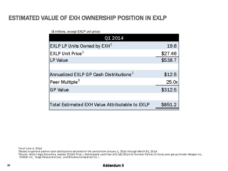 Credit Suisse MLP & Energy Logistics Conference – Exterran Holdings, Inc. – slide 25