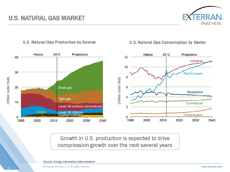 Citi One On One MLP Midstream Infrastructure Conference – Exterran Holdings, Inc. – slide 9