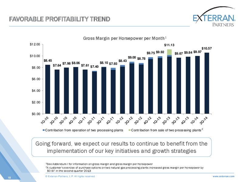 Citi One On One MLP Midstream Infrastructure Conference – Exterran Holdings, Inc. – slide 18