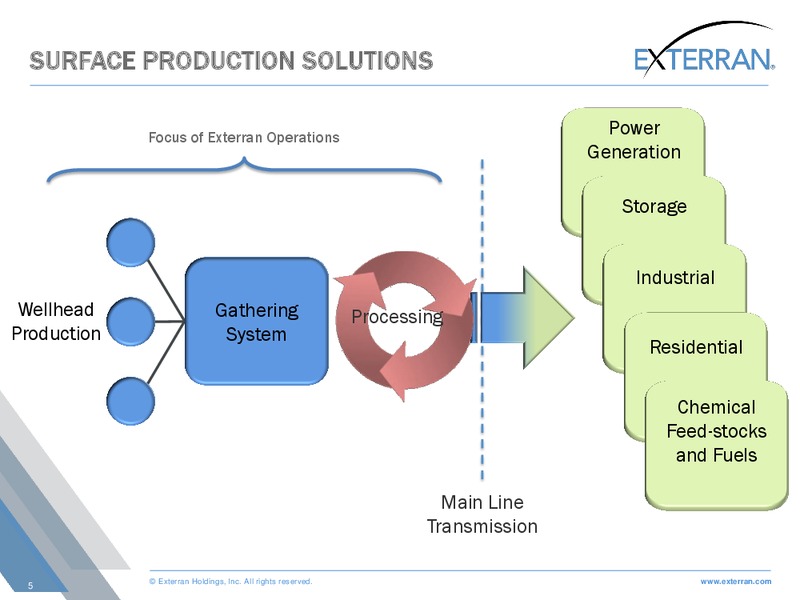 Deutsche Bank Energy Conference – Exterran Holdings, Inc. – slide 5