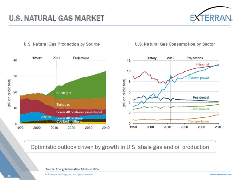 Deutsche Bank Energy Conference – Exterran Holdings, Inc. – slide 15