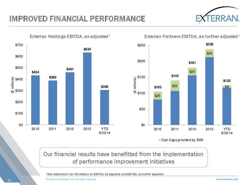 Deutsche Bank Energy Conference – Exterran Holdings, Inc. – slide 22