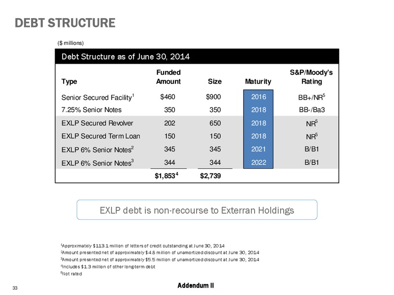 Deutsche Bank Energy Conference – Exterran Holdings, Inc. – slide 30