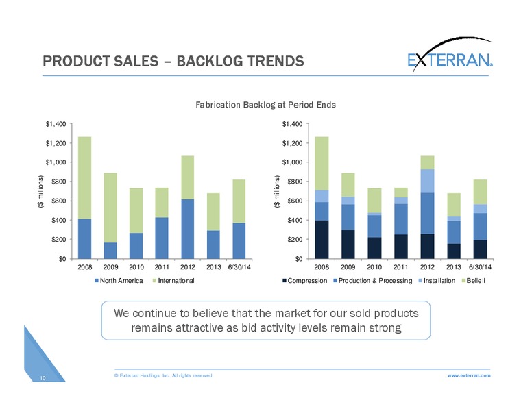 Johnson Rice Energy Conference – Exterran Holdings, Inc. – slide 10