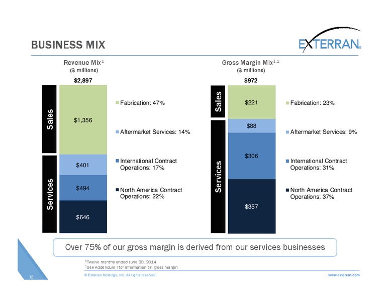 Johnson Rice Energy Conference – Exterran Holdings, Inc. – slide 12