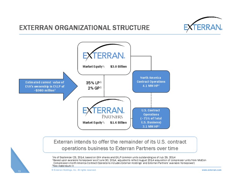 Johnson Rice Energy Conference – Exterran Holdings, Inc. – slide 13