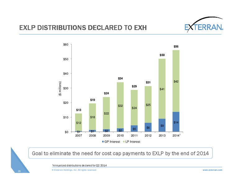 Johnson Rice Energy Conference – Exterran Holdings, Inc. – slide 26