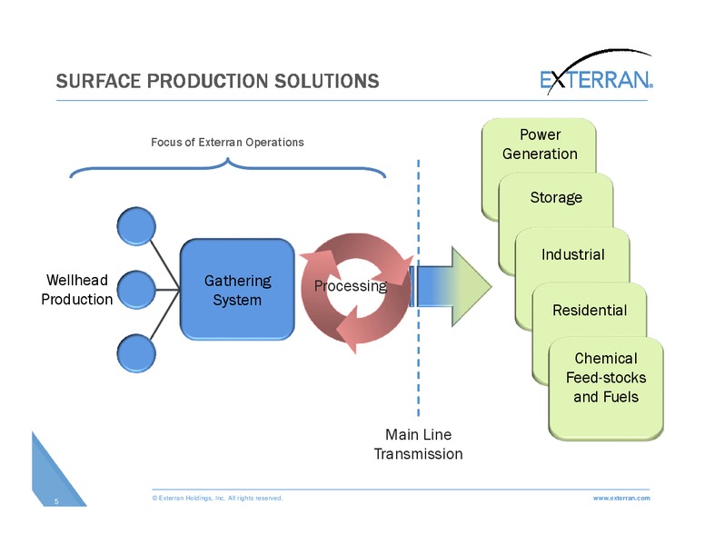 JOHNSON RICE ENERGY CONFERENCE – Exterran Holdings, Inc. – slide 5