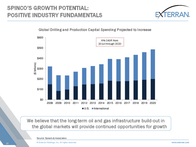 CORPORATE PRESENTATION – Exterran Holdings, Inc. – slide 21