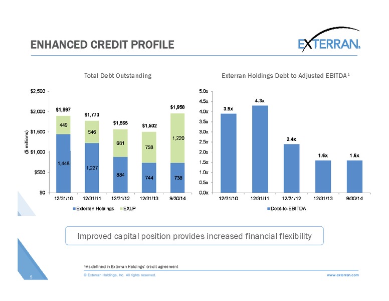 CAPITAL ONE ENERGY CONFERENCE – Exterran Holdings, Inc. – slide 5