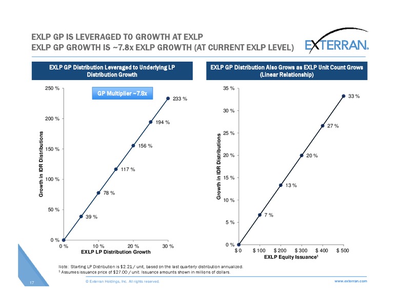 CAPITAL ONE ENERGY CONFERENCE – Exterran Holdings, Inc. – slide 17