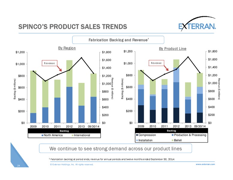 CAPITAL ONE ENERGY CONFERENCE – Exterran Holdings, Inc. – slide 24