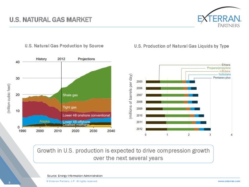 CREDIT SUISSE MLP and ENERGY LOGISTICS CONFERENCE – Exterran Holdings, Inc. – slide 8