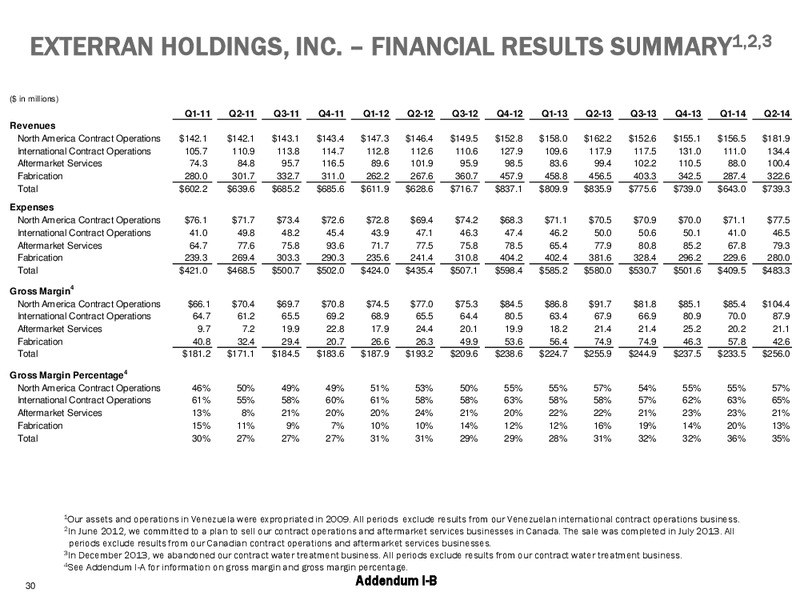 Barclays Capital CEO energy Power Conference – Exterran Holdings, Inc. – slide 30