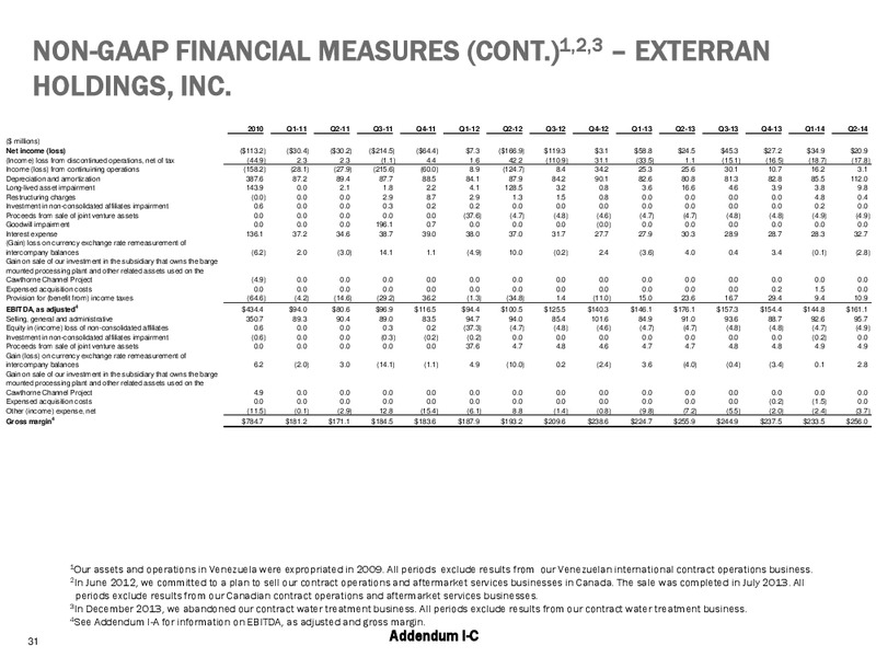 Barclays Capital CEO energy Power Conference – Exterran Holdings, Inc. – slide 31